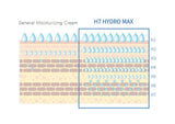 [SOME BY MI] H7 Hydro Max Cream - 50ml Korea Cosmetic