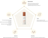 [Innisfree] Brightening Pore Serum - 30ml Hydrating Firming skin